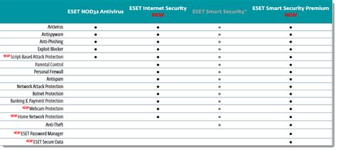 ESET Smart Security Premium