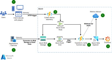 RDS Server Monitoring Download